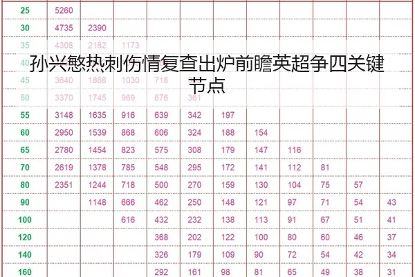 孙兴慜热刺伤情复查出炉前瞻英超争四关键节点